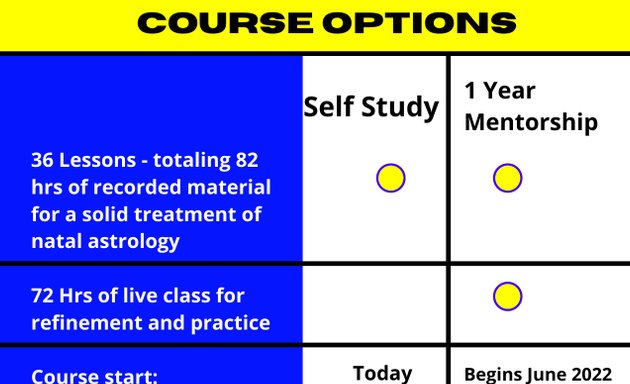 Photo of Oak Astrology School