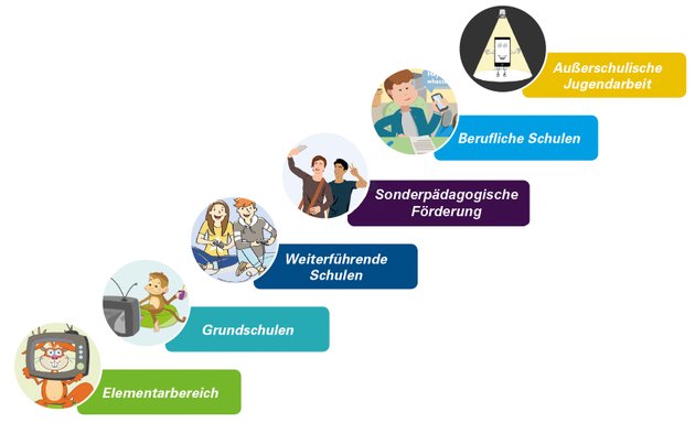 Foto von Stiftung Medienpädagogik Bayern