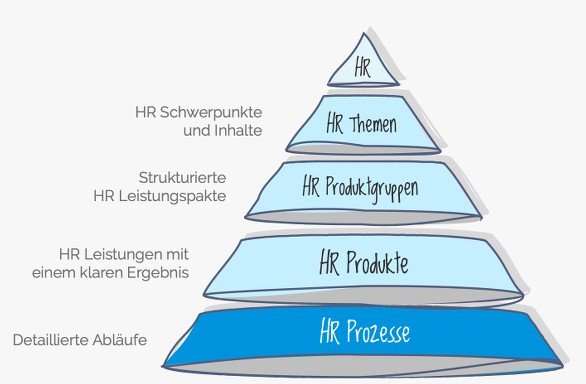 Foto von We love HR | Beratung & Agentur