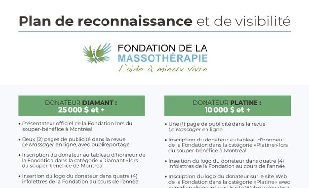 Photo of Fondation de la massothérapie