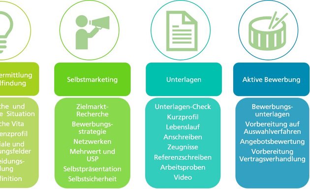 Foto von Schmidt Gramoll Partnerschaft