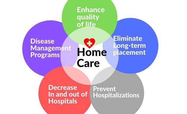 Photo of our Heart Home Care inc