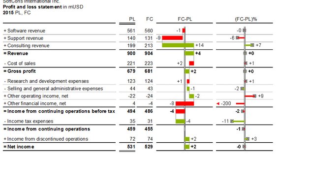 Foto von HI-CHART GmbH