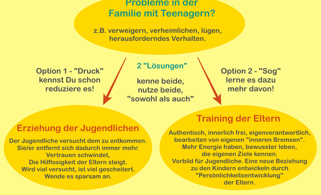 Foto von Online-Eltern-Akademie.de, Eckehart Sturm