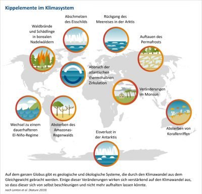 Foto von Erfurth Kluger Infografik GbR