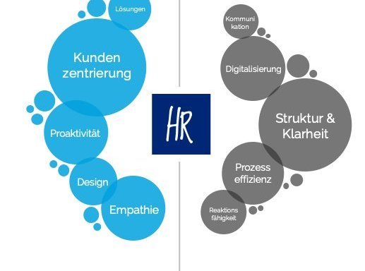 Foto von We love HR | Beratung & Agentur