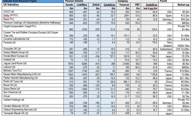 Photo of C Suite Pension Strategies Ltd