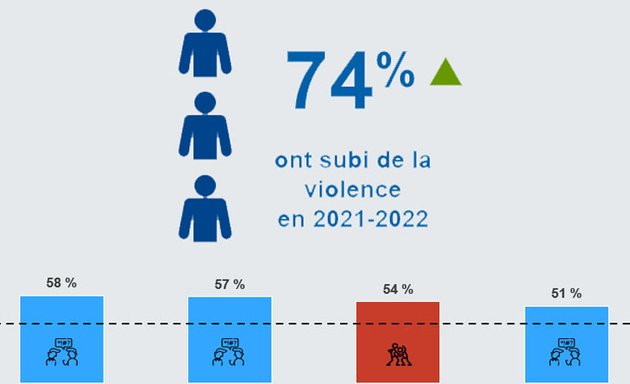 Photo of Syndicat du personnel de soutien des Premières-Seigneuries